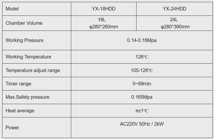 23L Class B Benchtop Steam Autoclave