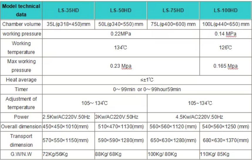 Vertical Class N Steam Autoclave – 35L–100L