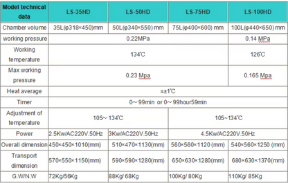 Vertical Class N Steam Autoclave – 35L–100L