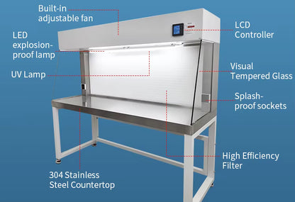 ScienFocus Horizontal Laminar Flow Cabinet | H14 HEPA Filter | 800–1740mm