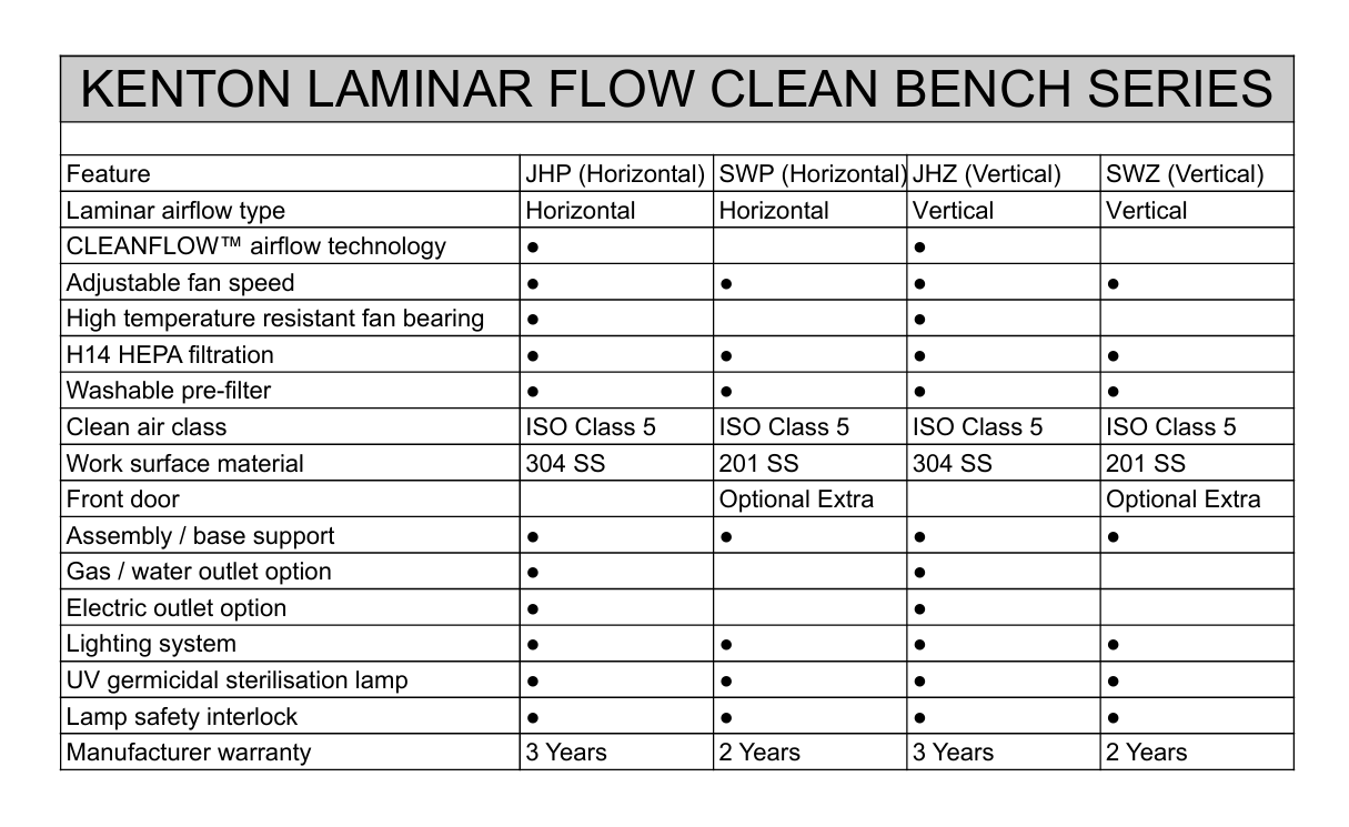 SWP Series Horizontal Laminar Flow Cabinet ISO Class 5 Clean Bench – H14 HEPA Filtration