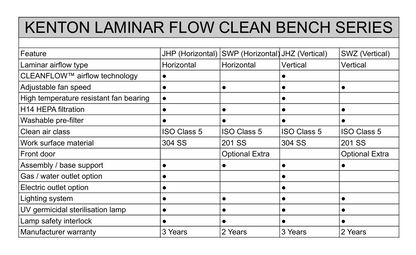 SWP Series Horizontal Laminar Flow Cabinet ISO Class 5 Clean Bench – H14 HEPA Filtration